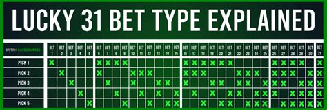 bet calculator lucky 31|how to work a lucky 31 out.